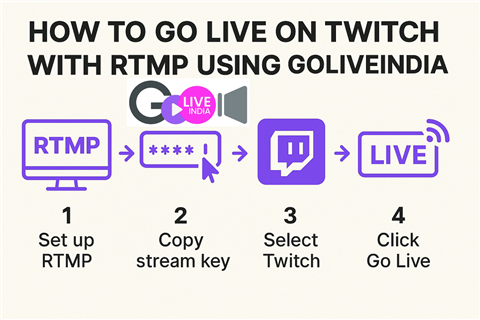 How to Go Live on Twitch with RTMP Using GoLiveIndia