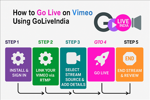 How to Go Live on Vimeo Using GoliveIndia
